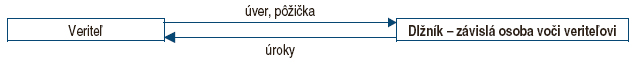 obrázok č. 1