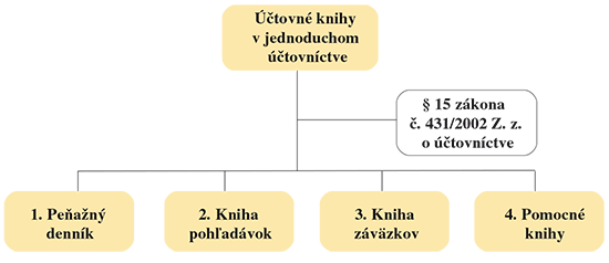 účtovné knihy účtovné knihy