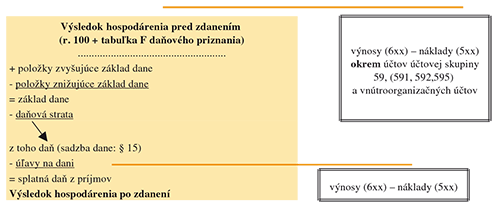 schéma 1