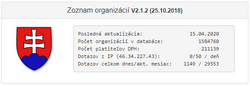 zoznam_organizacii