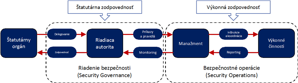 statutarna-zodpovednost-08-2020