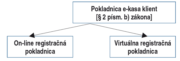 pokladnica e-kasa
