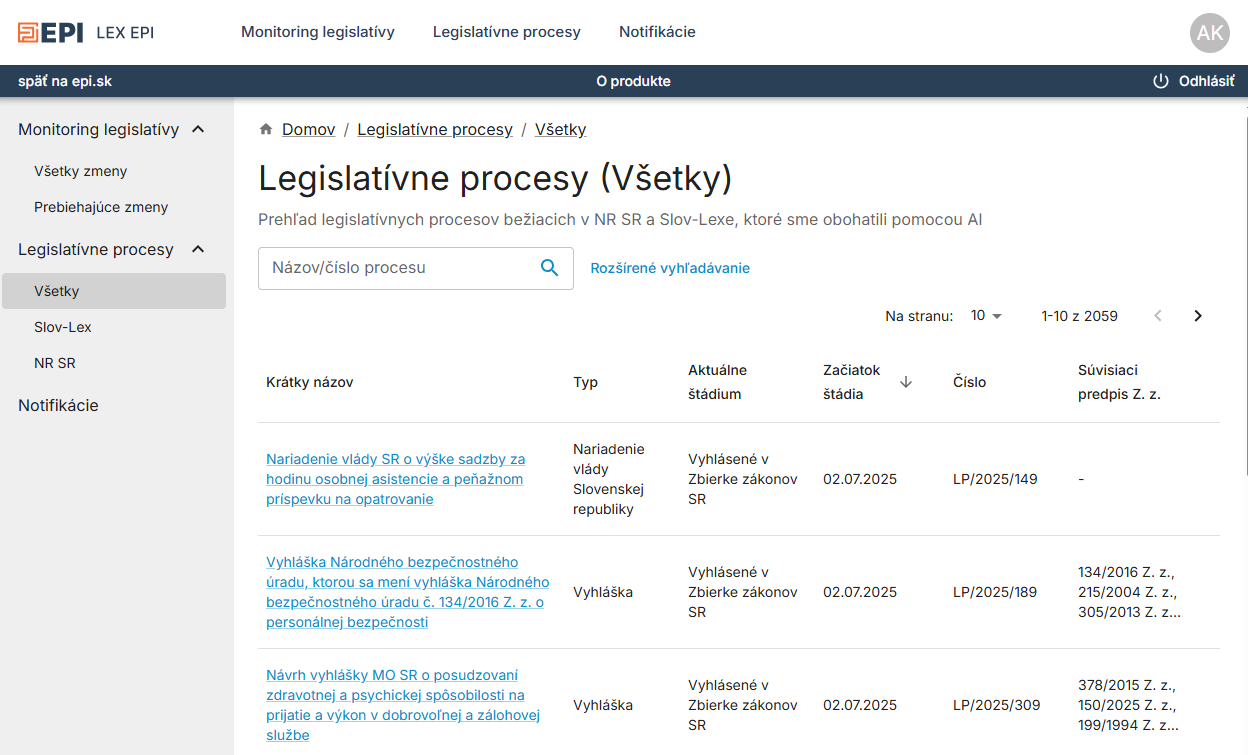 legislatívne procesyc